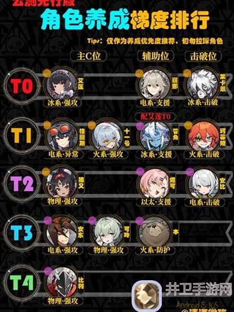 绝区零保姆级攻略大全，新手快速上手，战力飙升不求人！