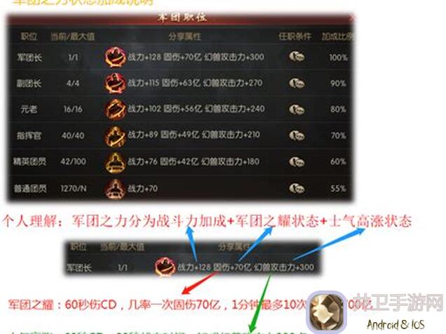 策略军团团长速成秘籍：钻石需求全解析！