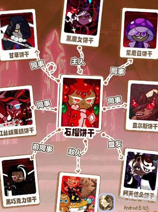 冲呀！饼干人：王国饼干冷知识图鉴莓果王国的公主们速成秘籍